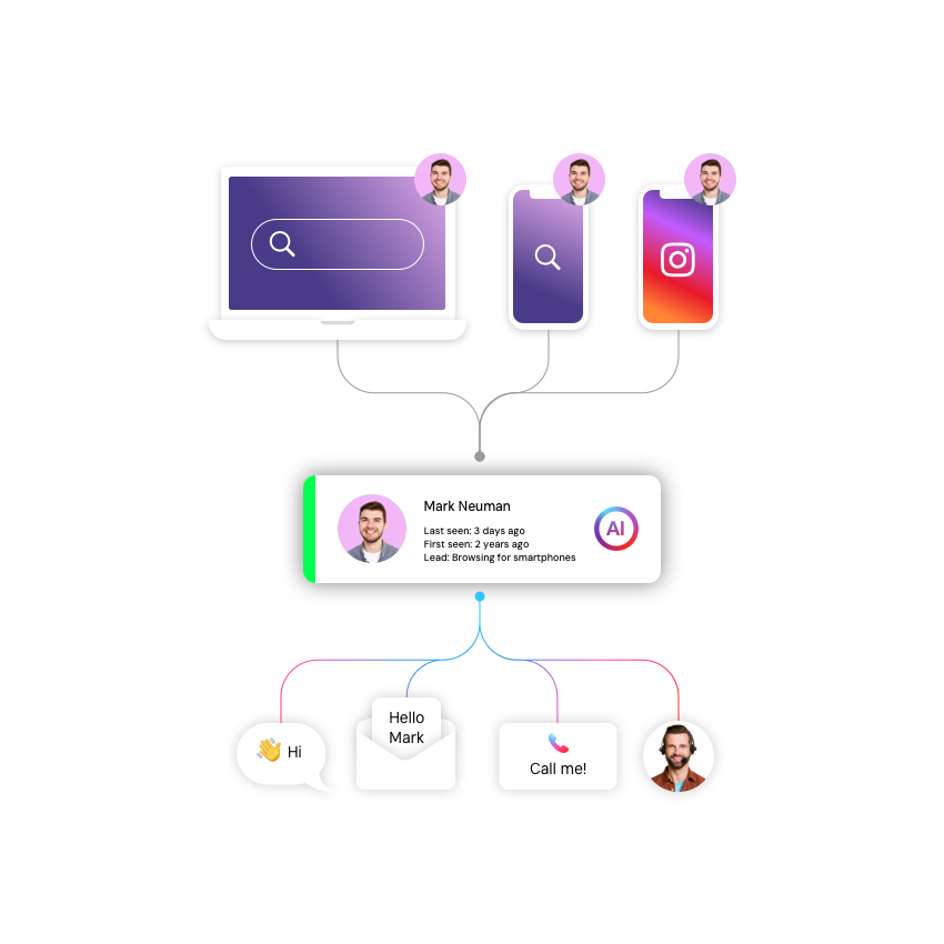 Omnichannel Orchestration
