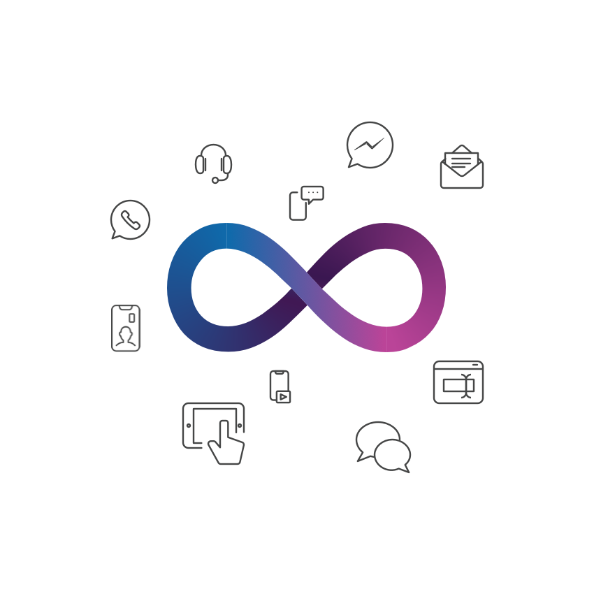Omnichannel Engagement