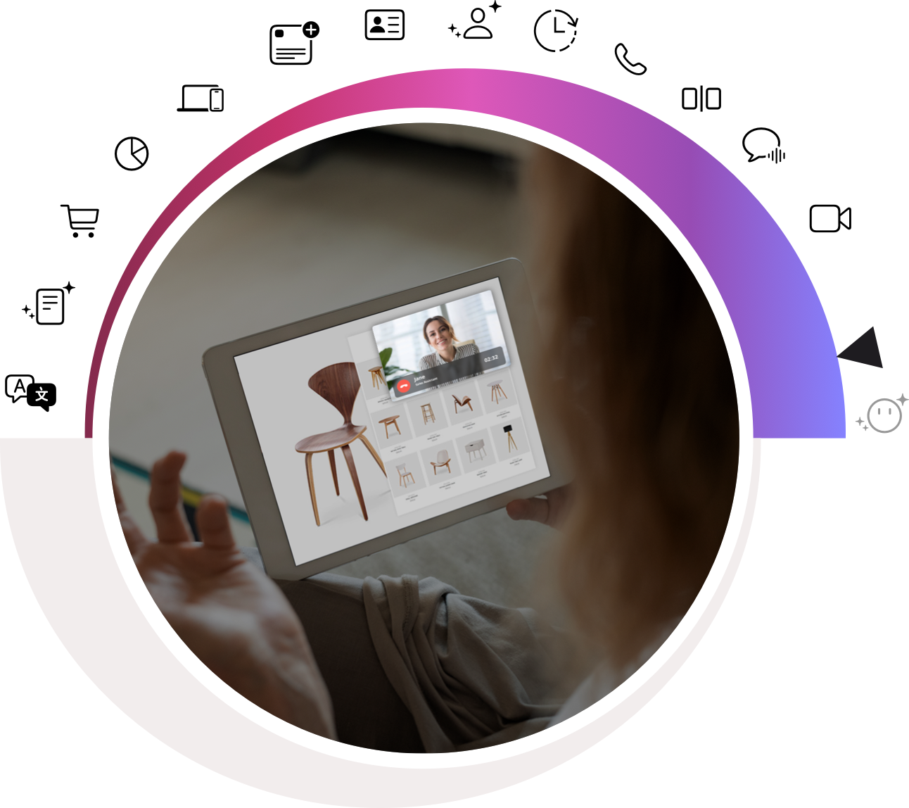 CX Maturity Model